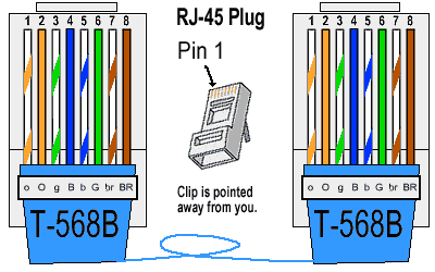 RJ45 Color Diagram